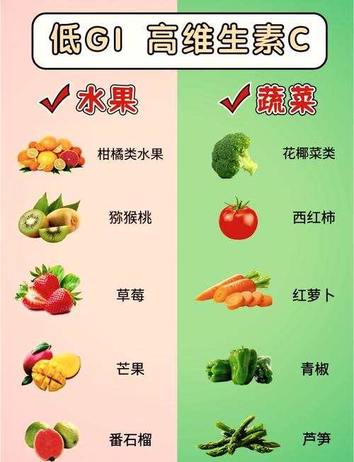 蔬菜水果你洗对了吗,专业的一站式物流信息网_123随叫随到