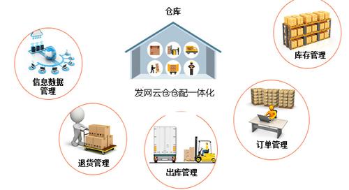 印度成第四大经济体,仓配一体,时效速达