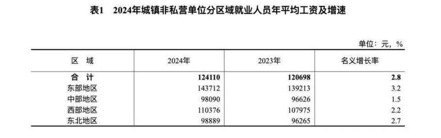 中央文件再提涨工资,物流专线直达_123随叫随到