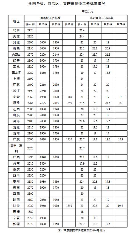 中央文件再提涨工资,ip138快递查询网_随叫随到
