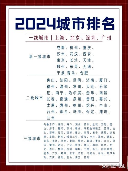 2025新一线城市官宣,物流专线直达_123随叫随到