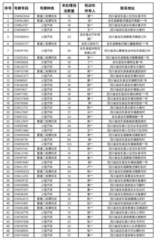 车棚起火烧上百辆车,快递单号查询_123随叫随到