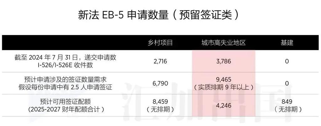 美吊销中国学生签证,让发货找车找物流更简单_123随叫随到