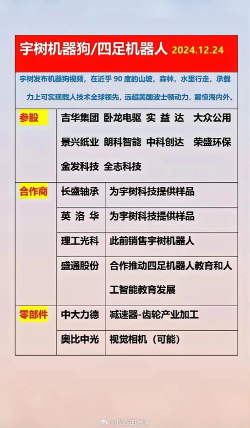 宇树科技变更新名称,仓配一体,时效速达