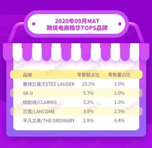 中国制造TOP10,仓配一体,时效速达
