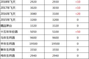 黄金白银原油大涨,物流专线直达_123随叫随到