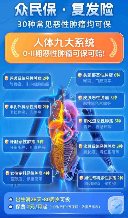 抗癌2年后发现误诊,仓配一体,时效速达