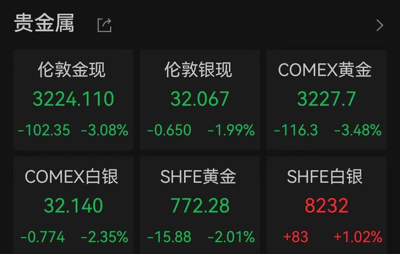港股黄金白银股走强,仓配一体,时效速达