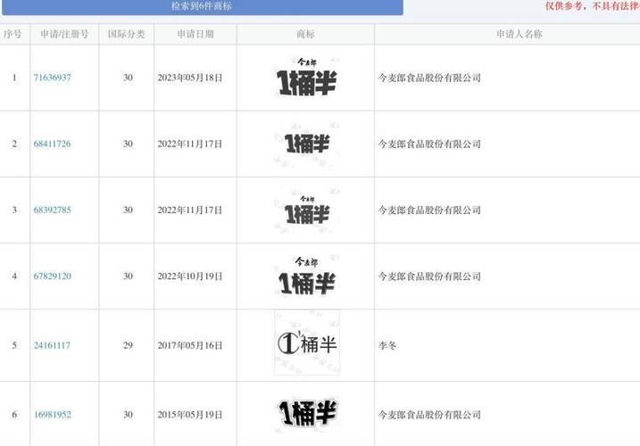 今麦郎1桶半是商标,ip138快递查询网_随叫随到