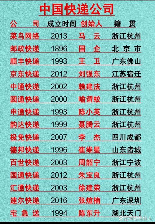 全国一卷 难,快递单号查询_123随叫随到