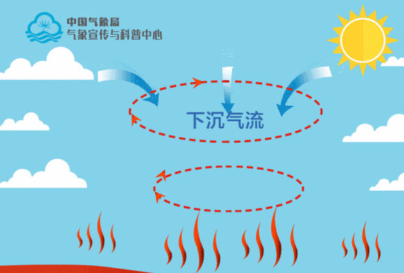 南方出现焖蒸型高温,上门取货_123随叫随到