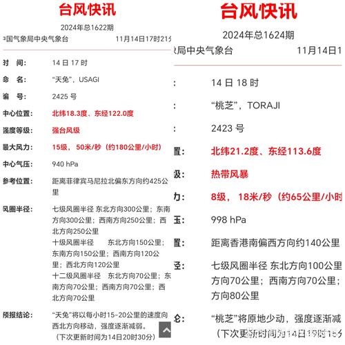 台风天海上漂5小时,仓配一体,时效速达