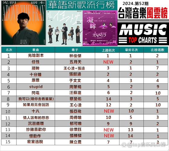 歌手第五期排名,仓配一体,时效速达