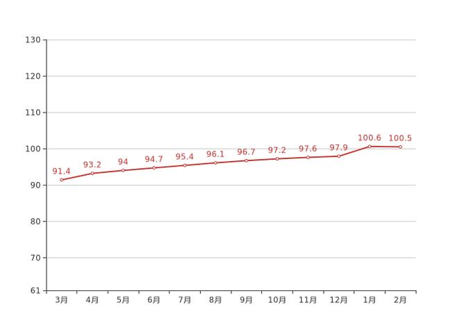 5月70城房价出炉,快递单号查询_123随叫随到