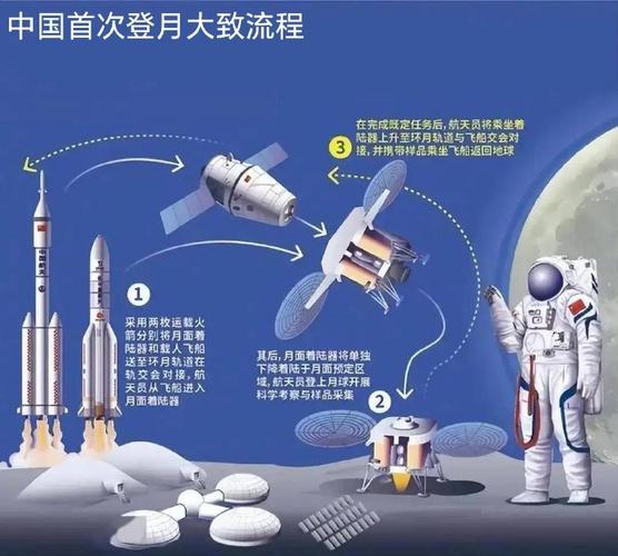我国载人登月新突破,物流专线直达_123随叫随到