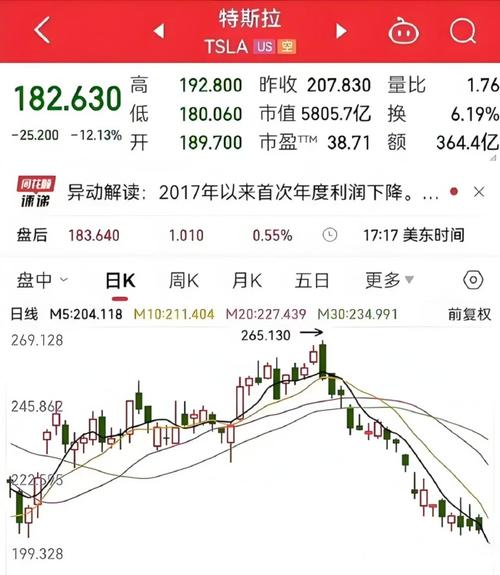 特斯拉大跌近4%,物流专线直达_123随叫随到