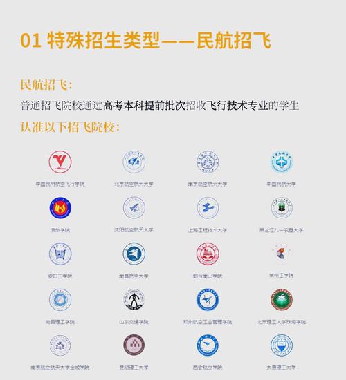 空军招飞定选将启动,物流专线直达_123随叫随到