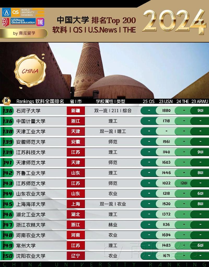 QS世界大学排名,仓配一体,时效速达