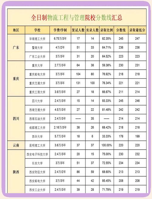 文科生也可以学医了,专业的一站式物流信息网_123随叫随到