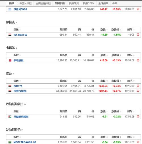 以色列股市历史新高,天天发车准时送达_123随叫随到