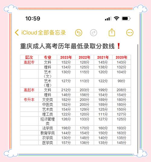 重庆公布高考分数线,让发货找车找物流更简单_123随叫随到