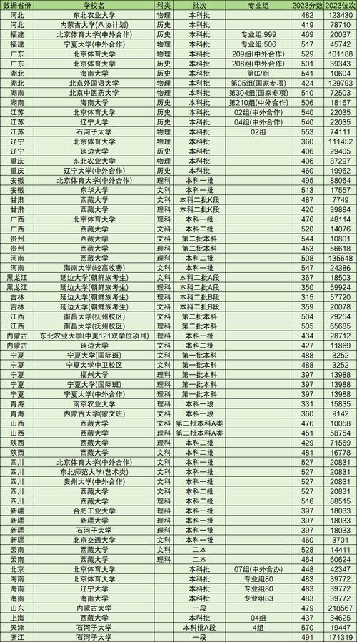 重庆公布高考分数线,快递单号查询_123随叫随到