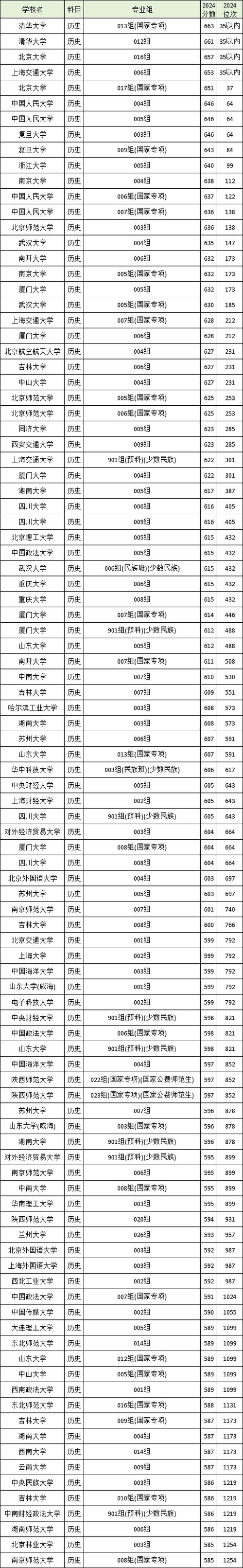 各地高考分数线出炉,让发货找车找物流更简单_123随叫随到