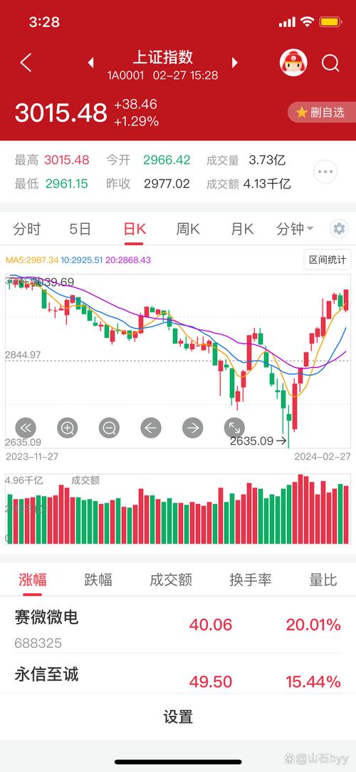沪指创年内新高,仓配一体,时效速达