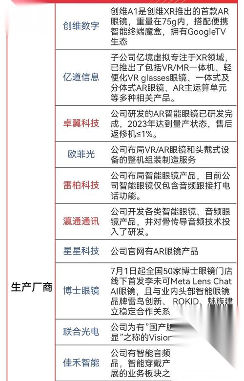 小米发布AI眼镜,让发货找车找物流更简单_123随叫随到