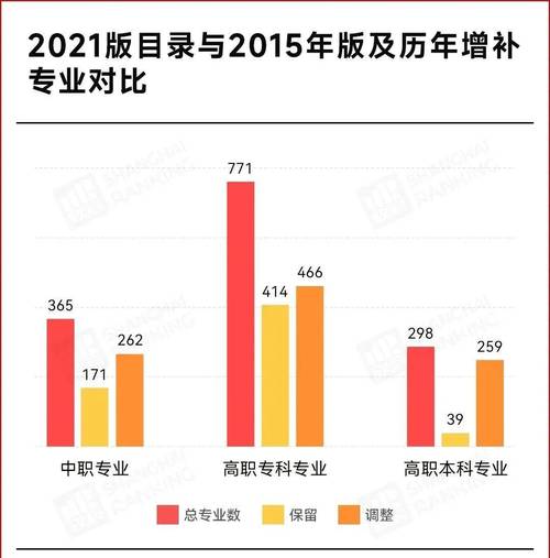 高校专业大调整,专业的一站式物流信息网_123随叫随到