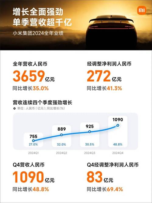 小米大涨8%创新高,上门取货_123随叫随到
