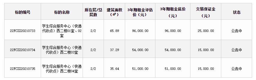10人办公用房4000平,快递单号查询_123随叫随到