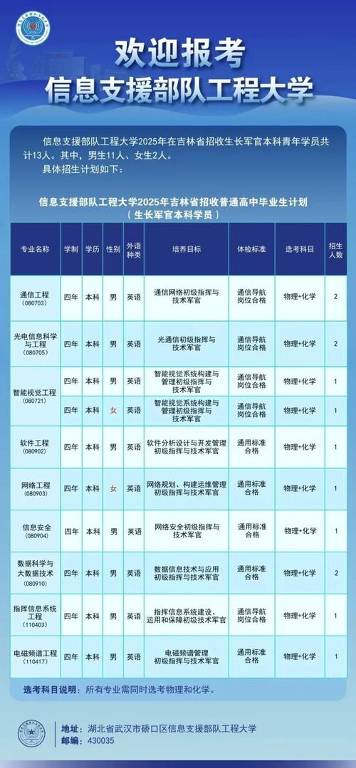 3所新军校正式成立,上门取货_123随叫随到