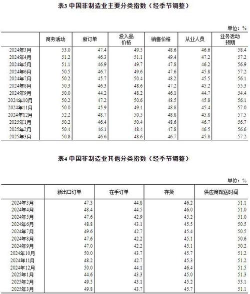 6月制造业PMI49.7%,ip138快递查询网_随叫随到