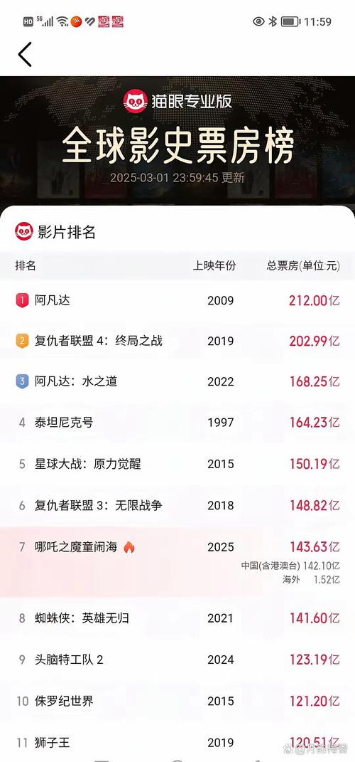 哪吒2终票房154.4亿,快递单号查询_123随叫随到